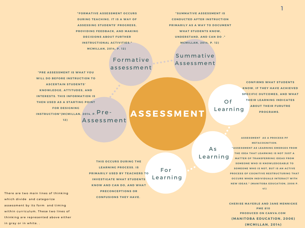 Assessing Curriculum Different approaches to Curriculum Planning, Instruction and Assessment ...